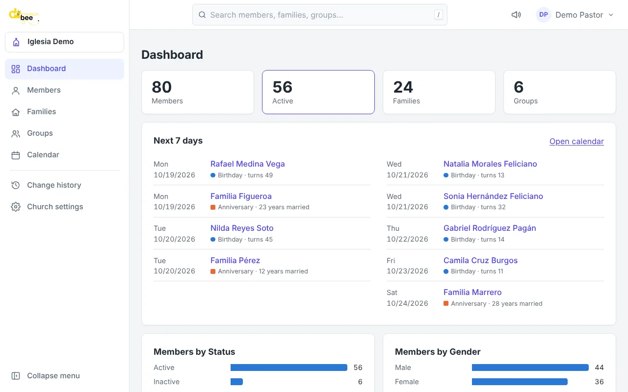 The ChurchBee dashboard with member counts and upcoming birthdays